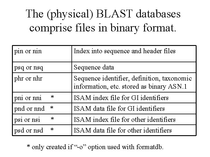 The (physical) BLAST databases comprise files in binary format. pin or nin Index into