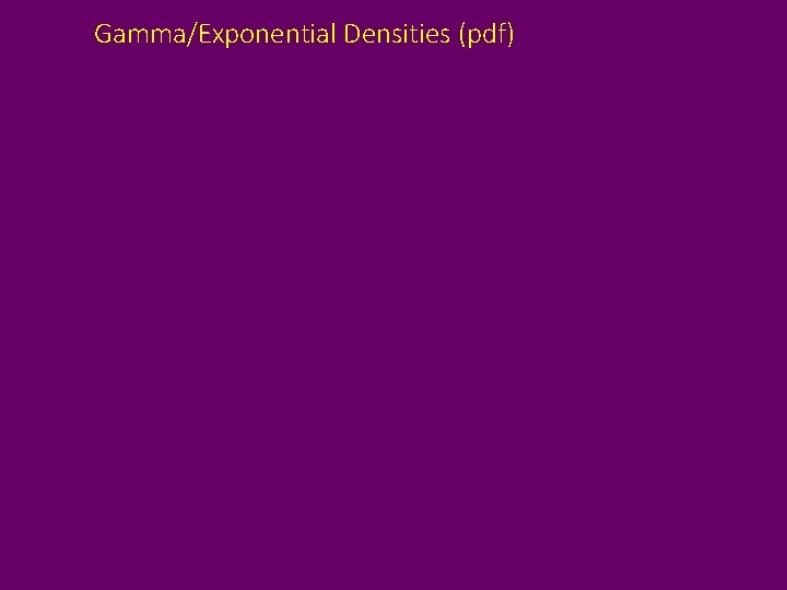 Gamma/Exponential Densities (pdf) 