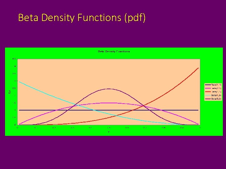 Beta Density Functions (pdf) 