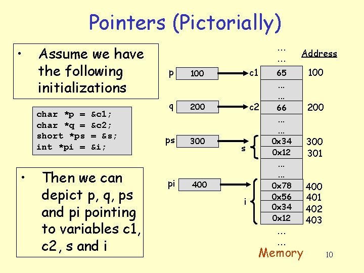 Pointers (Pictorially) • Assume we have the following initializations char *p = char *q