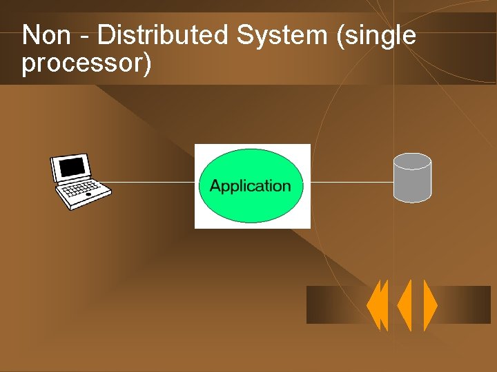 Non - Distributed System (single processor) 