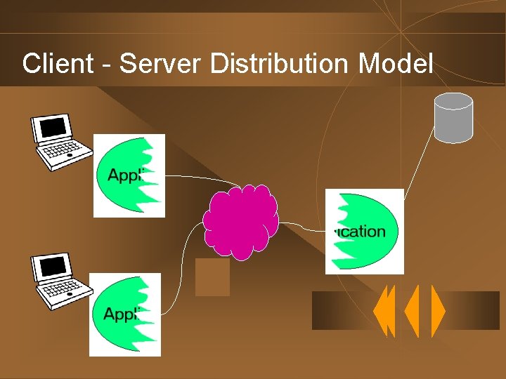 Client - Server Distribution Model 