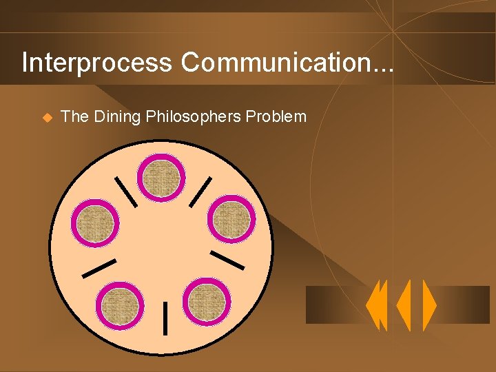 Interprocess Communication. . . u The Dining Philosophers Problem 