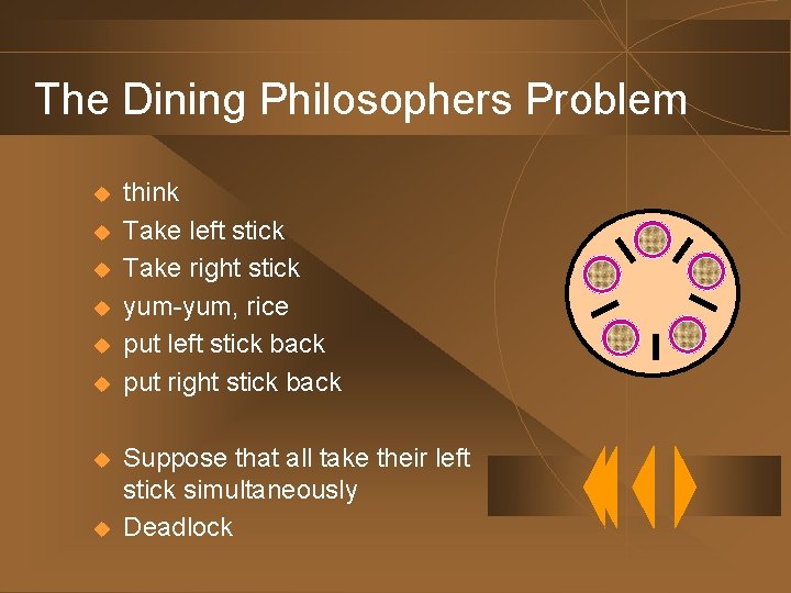 The Dining Philosophers Problem u u u u think Take left stick Take right