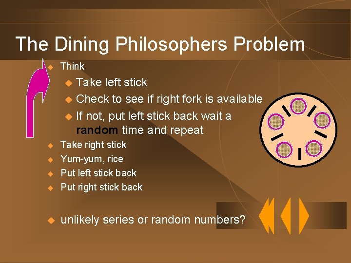 The Dining Philosophers Problem u Think Take left stick u Check to see if