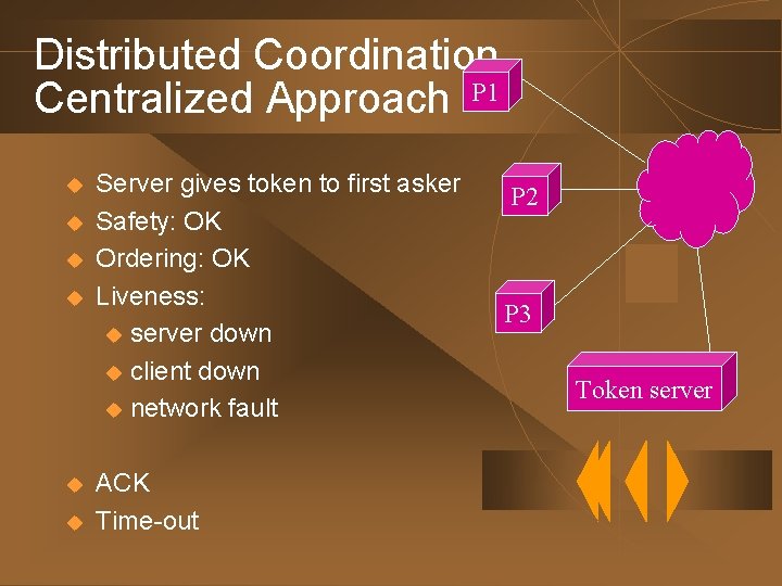 Distributed Coordination Centralized Approach P 1 u u u Server gives token to first