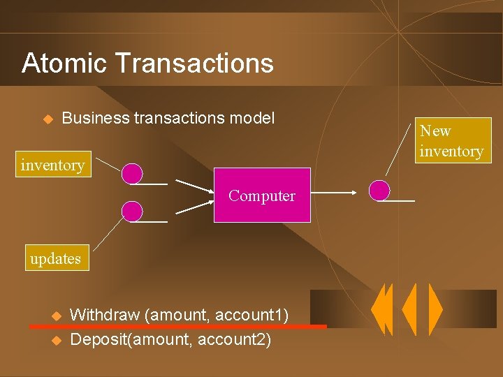 Atomic Transactions u Business transactions model inventory Computer updates u u Withdraw (amount, account