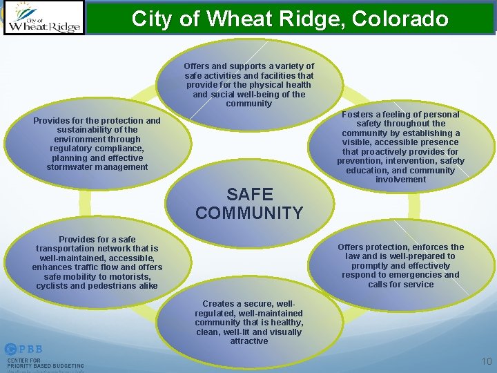 City of Wheat Ridge, Colorado Offers and supports a variety of safe activities and