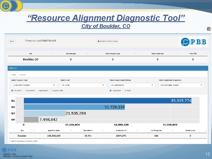 “Resource Alignment Diagnostic Tool” City of Boulder, CO 15 