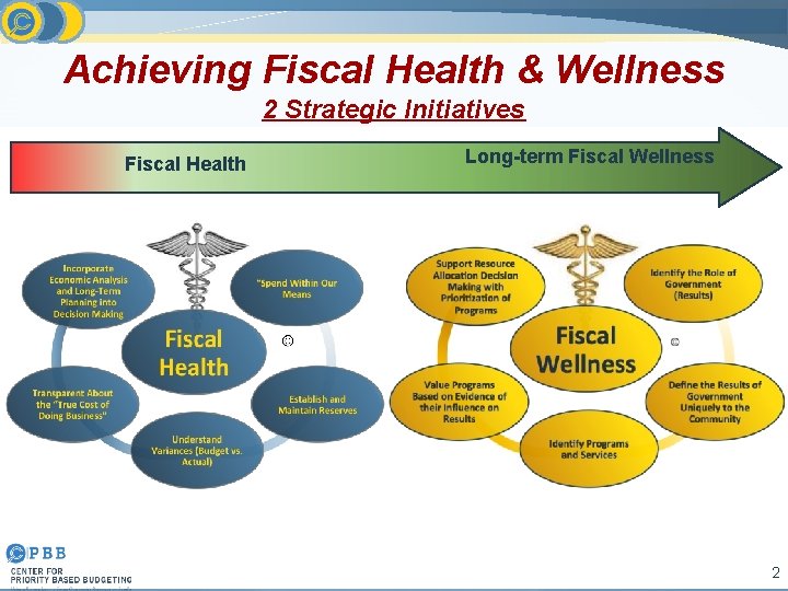 Achieving Fiscal Health & Wellness 2 Strategic Initiatives Fiscal Health Long-term Fiscal Wellness 2