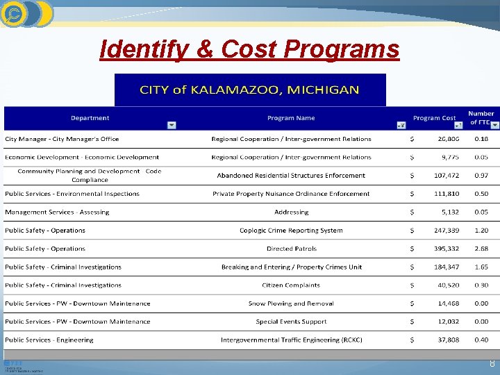 Identify & Cost Programs 8 