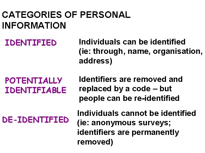 CATEGORIES OF PERSONAL INFORMATION IDENTIFIED Individuals can be identified (ie: through, name, organisation, address)