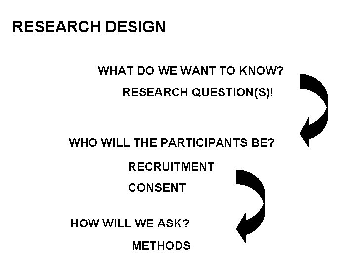 RESEARCH DESIGN WHAT DO WE WANT TO KNOW? RESEARCH QUESTION(S)! WHO WILL THE PARTICIPANTS