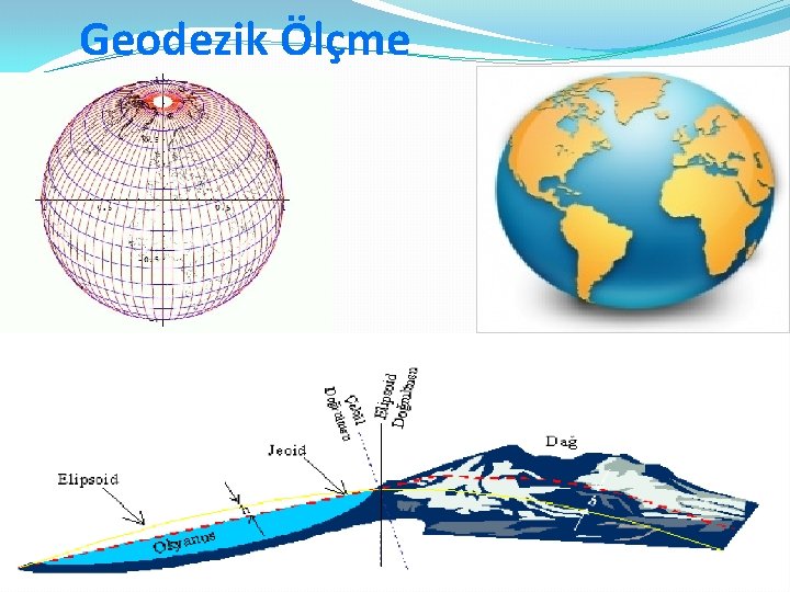 Geodezik Ölçme 