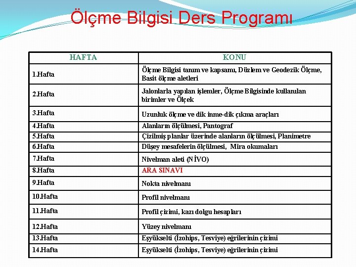 Ölçme Bilgisi Ders Programı HAFTA KONU 1. Hafta Ölçme Bilgisi tanım ve kapsamı, Düzlem