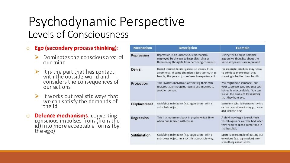 Psychodynamic Perspective Levels of Consciousness o Ego (secondary process thinking): Ø Dominates the conscious