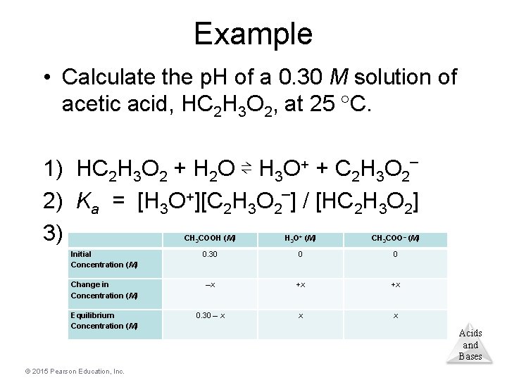 Example • Calculate the p. H of a 0. 30 M solution of acetic