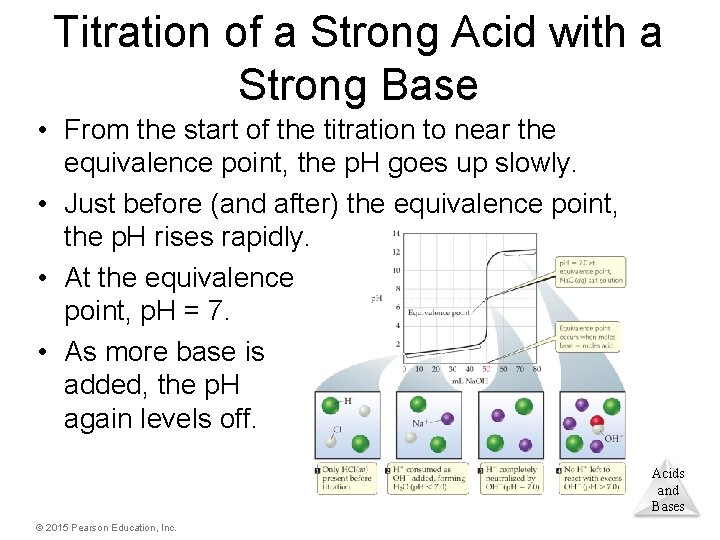 Titration of a Strong Acid with a Strong Base • From the start of