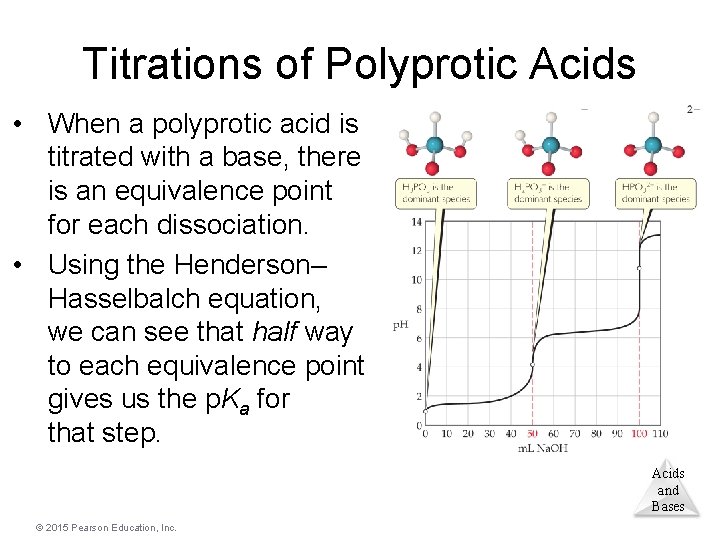 Titrations of Polyprotic Acids • When a polyprotic acid is titrated with a base,
