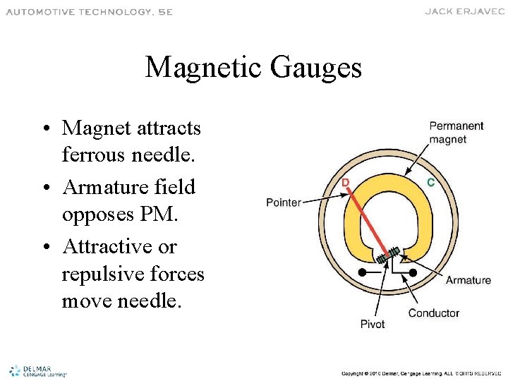 Magnetic Gauges • Magnet attracts ferrous needle. • Armature field opposes PM. • Attractive
