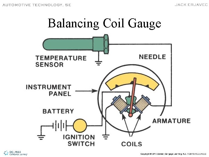 Balancing Coil Gauge 