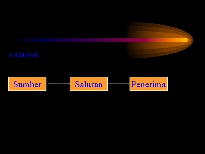 GAMBAR : Sumber Saluran Penerima 