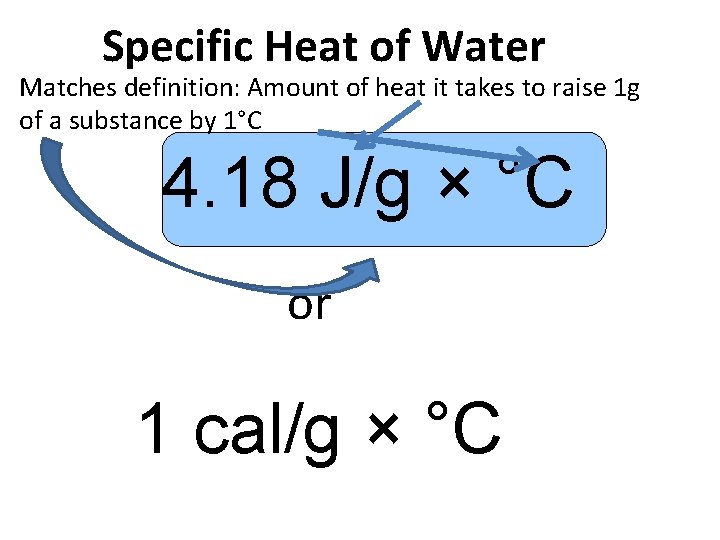 Specific Heat of Water Matches definition: Amount of heat it takes to raise 1
