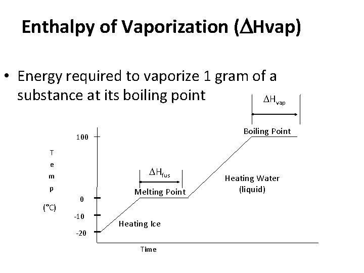 Enthalpy of Vaporization (DHvap) • Energy required to vaporize 1 gram of a substance
