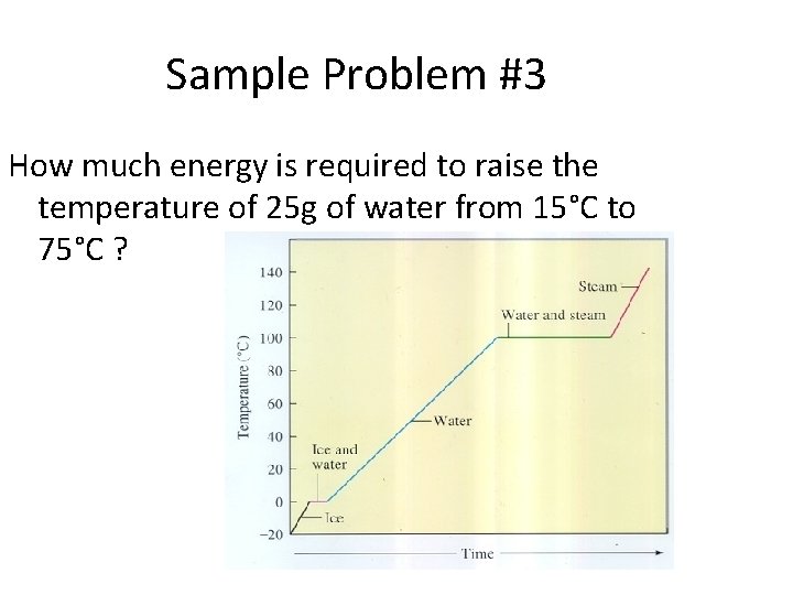 Sample Problem #3 How much energy is required to raise the temperature of 25