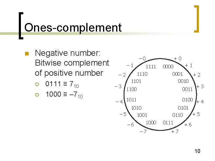 Ones-complement n Negative number: Bitwise complement of positive number ¡ ¡ 0111 ≡ 710