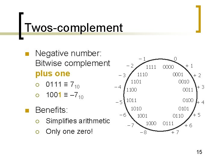 Twos-complement n Negative number: Bitwise complement plus one ¡ ¡ n 0111 ≡ 710