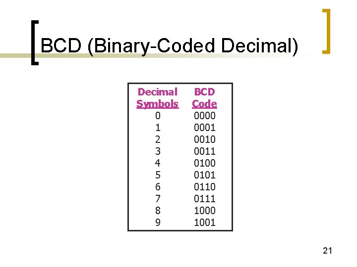 BCD (Binary-Coded Decimal) Decimal Symbols 0 1 2 3 4 5 6 7 8