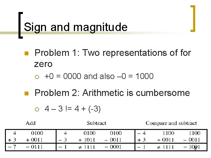 Sign and magnitude n Problem 1: Two representations of for zero ¡ n +0