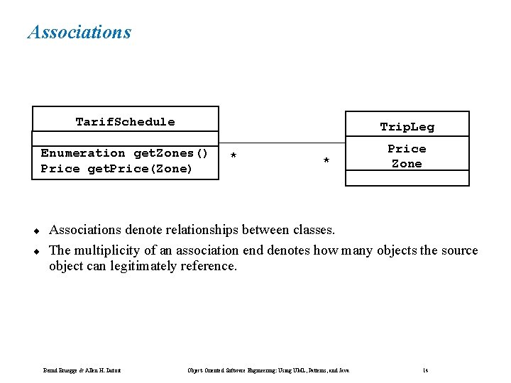 Associations ¨ ¨ Tarif. Schedule Trip. Leg Enumeration get. Zones() Price get. Price(Zone) Price Associations ¨ ¨ Tarif. Schedule Trip. Leg Enumeration get. Zones() Price get. Price(Zone) Price