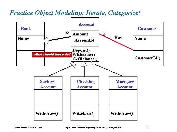 Practice Object Modeling: Iterate, Categorize! Account Bank * Name What should these do? Savings Practice Object Modeling: Iterate, Categorize! Account Bank * Name What should these do? Savings