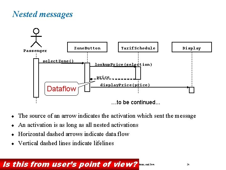 Nested messages Passenger Zone. Button select. Zone() Tarif. Schedule Display lookup. Price(selection) price Dataflow Nested messages Passenger Zone. Button select. Zone() Tarif. Schedule Display lookup. Price(selection) price Dataflow