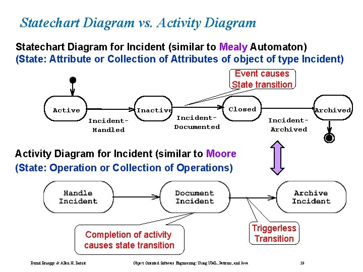Statechart Diagram vs. Activity Diagram Statechart Diagram for Incident (similar to Mealy Automaton) (State: Statechart Diagram vs. Activity Diagram Statechart Diagram for Incident (similar to Mealy Automaton) (State:
