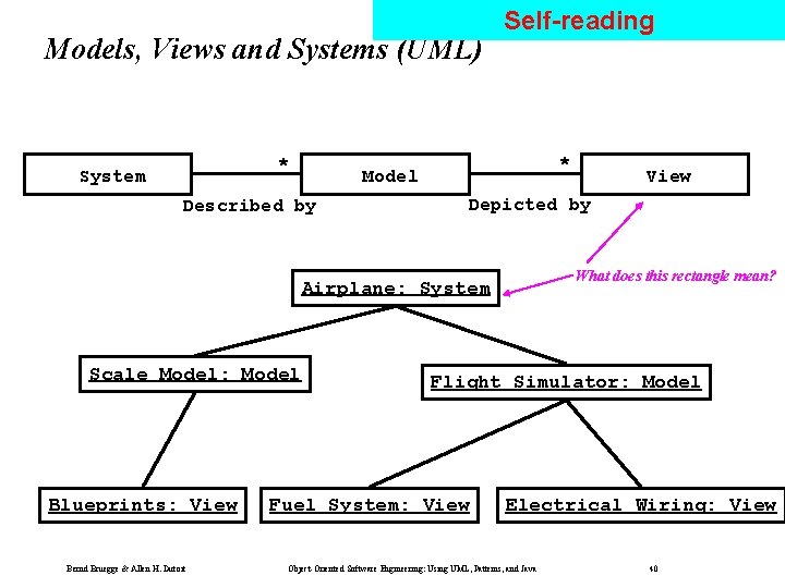 Models, Views and Systems (UML) * System Self-reading * Model Described by Depicted by Models, Views and Systems (UML) * System Self-reading * Model Described by Depicted by