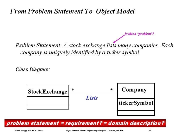 From Problem Statement To Object Model Is this a “problem”? Problem Statement: A stock From Problem Statement To Object Model Is this a “problem”? Problem Statement: A stock