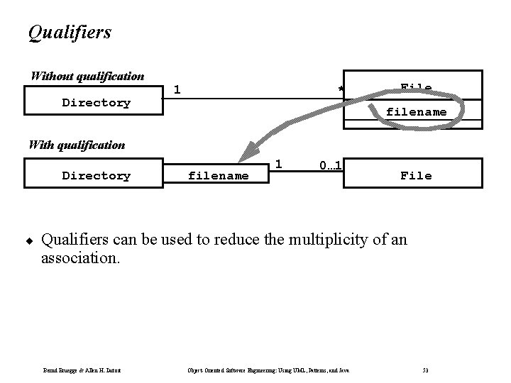 Qualifiers Without qualification Directory 1 * File filename With qualification Directory ¨ filename 1 Qualifiers Without qualification Directory 1 * File filename With qualification Directory ¨ filename 1