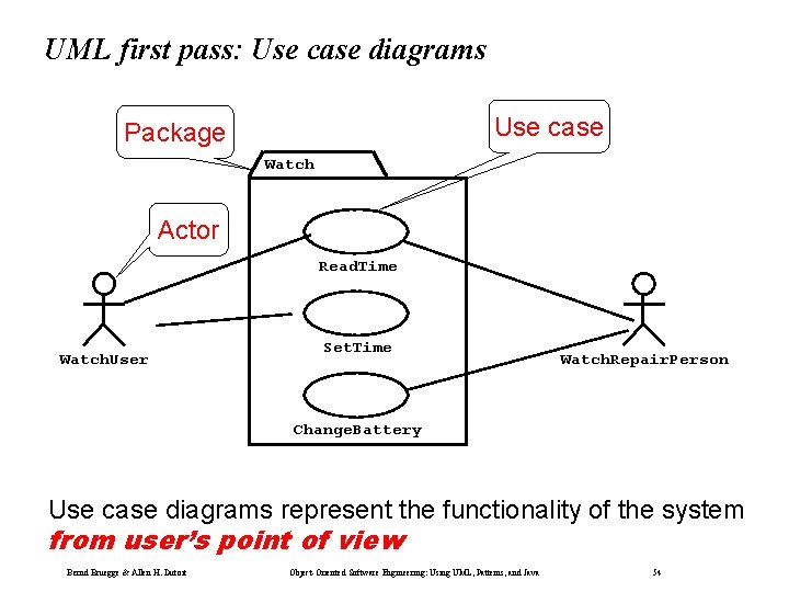 UML first pass: Use case diagrams Use case Package Watch Actor Read. Time Watch. UML first pass: Use case diagrams Use case Package Watch Actor Read. Time Watch.
