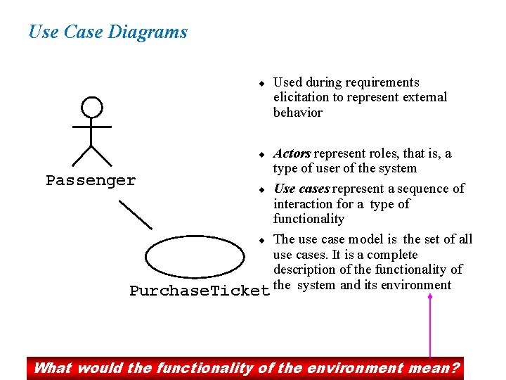 Use Case Diagrams ¨ Used during requirements elicitation to represent external behavior Actors represent Use Case Diagrams ¨ Used during requirements elicitation to represent external behavior Actors represent