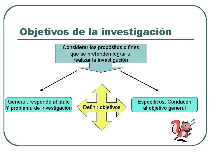 Objetivos de la investigación Considerar los propósitos o fines que se pretenden lograr al