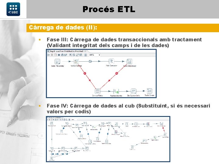 Procés ETL Càrrega de dades (II): § Fase III: Càrrega de dades transaccionals amb