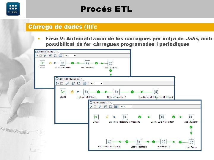 Procés ETL Càrrega de dades (III): § Fase V: Automatització de les càrregues per