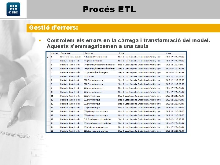 Procés ETL Gestió d’errors: § Controlem els errors en la càrrega i transformació del