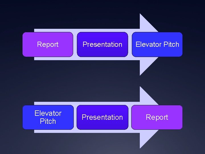 Report Presentation Elevator Pitch Presentation Report 