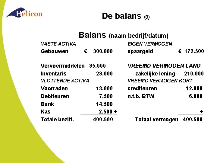 De balans (8) Balans (naam bedrijf/datum) VASTE ACTIVA Gebouwen EIGEN VERMOGEN € 300. 000