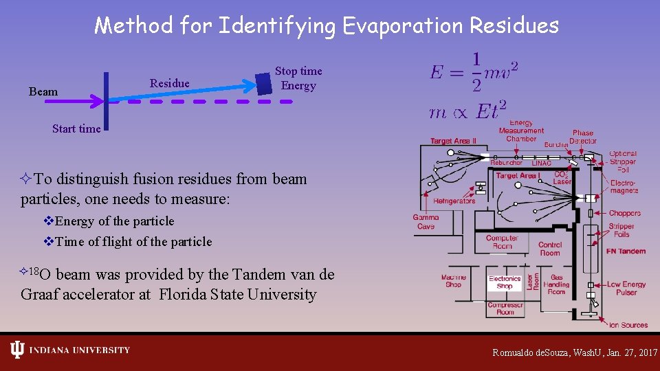 Method for Identifying Evaporation Residues Beam Residue Stop time Energy Start time ²To distinguish