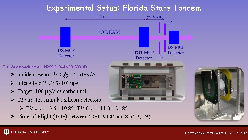 Experimental Setup: Florida State Tandem T. K. Steinbach et al. , PRC 90, 041603